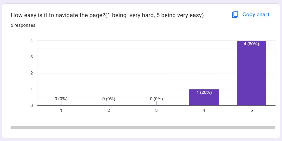 Google Form Responses 1