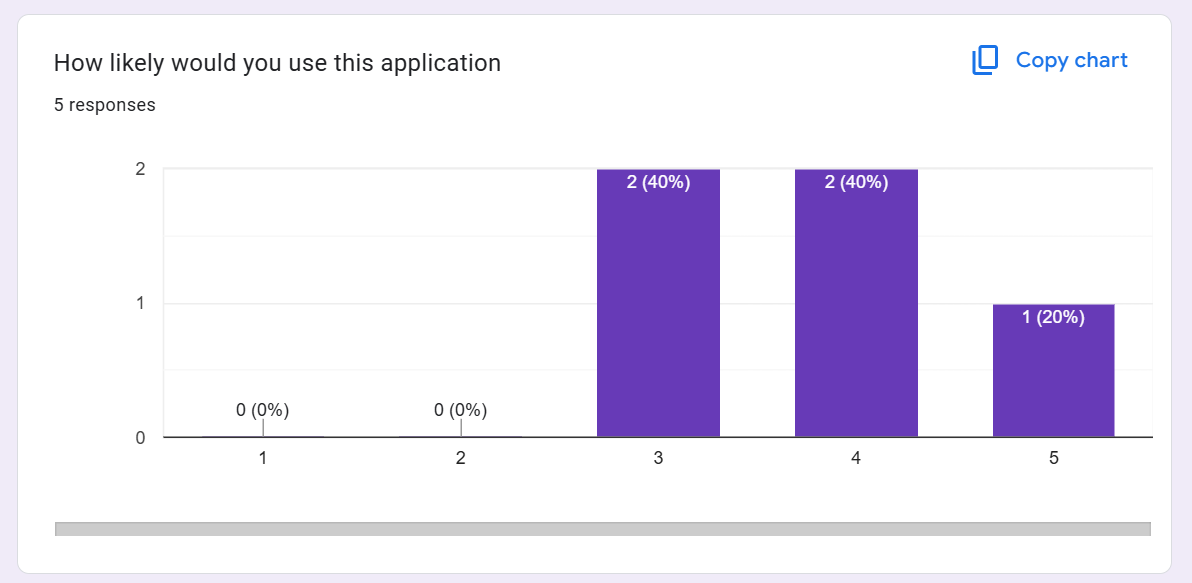 Google Form Responses 2