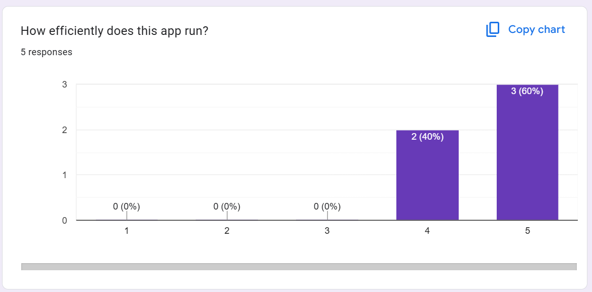 Google Form Responses 3